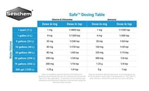 Safe, 50 g / 1.7 oz - Image 4