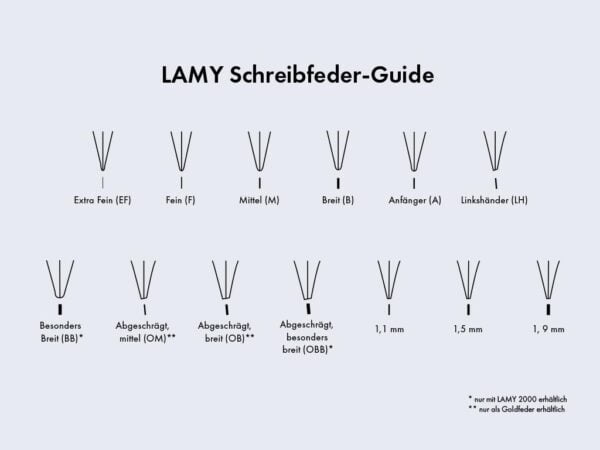Lamy Z 50 Nib Set for joy 1.1 Pen - Image 3