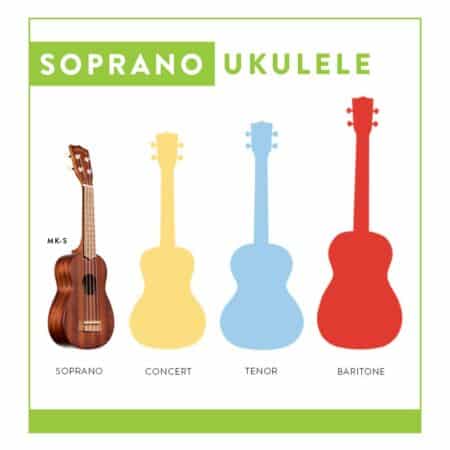 Makala Soprano Mahogany Ukulele by Kala (MK-S) - Image 4