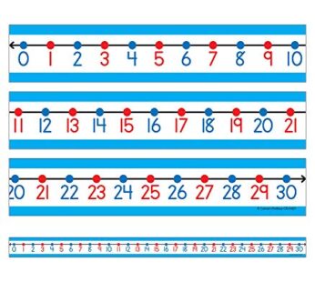 Carson Dellosa Student Number Lines, 22in. x 1.5in