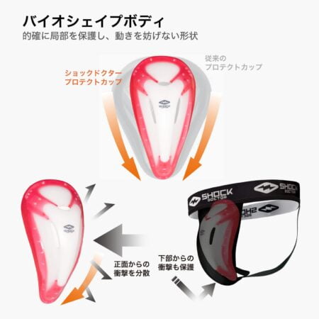 Shock Doctor BioFlex Athletic Cup, Vented Protection, Youth & Adult Sizes Red - Image 4