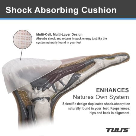 Tuli's Heavy Duty Gel Heel Cups, Cushion Insert for Shock Absorption, Plantar Fasciitis, S - Image 5