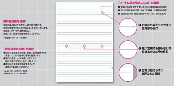KOKUYO Campus Notebook, B 6mm Ruled, Semi-B5, 100 Sheets, 35 Lines, Blue, Japan Import (NO - Image 4