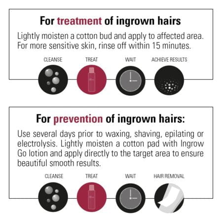 Skin Doctors Ingrow Go Ingrown Hair Lotion 120mls - Image 5