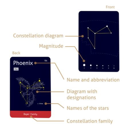 CARDDIA The 88 Astronomical Constellations STEM Flash Cards, Standard Playing Card Size, S - Image 5