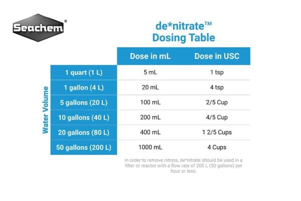 Seachem Denitrate 500ml - Image 2