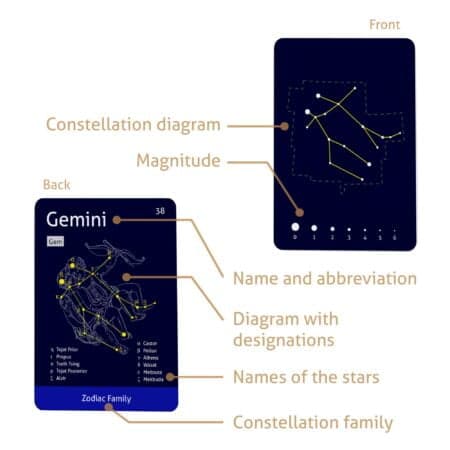 CARDDIA The 88 Astronomical Constellations STEM Flash Cards, Standard Playing Card Size, S - Image 3