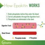 Epakitin - 60 grams - Image 3