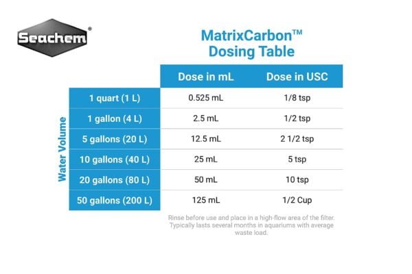 Seachem Matrix Carbon 500ml - Image 2