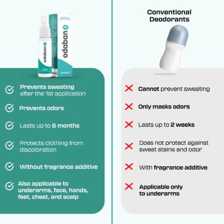 Odaban Antipersiprant Spray 30ml - Image 7