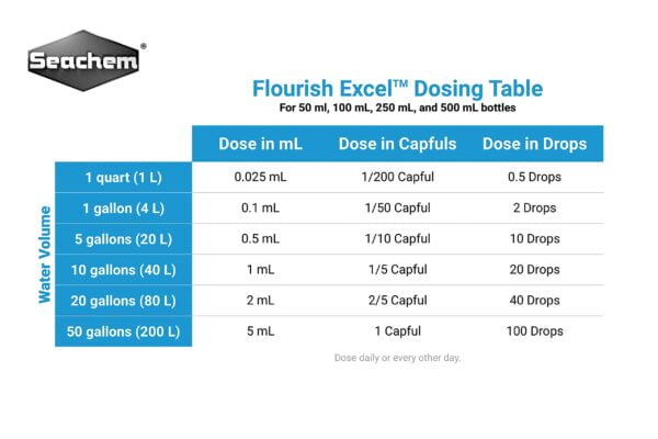 Seachem Flourish Excel Bioavailable Carbon - Organic Carbon Source for Aquatic Plants 100 - Image 4