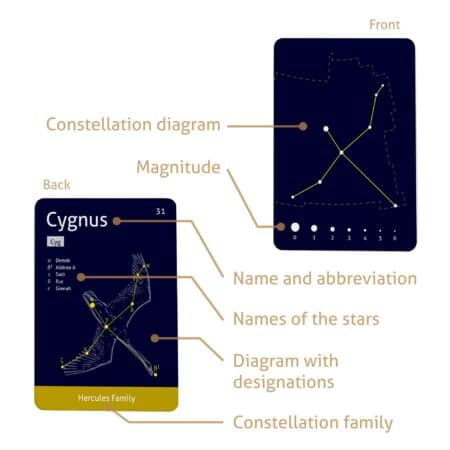 CARDDIA The 88 Astronomical Constellations STEM Flash Cards, Standard Playing Card Size, S - Image 4