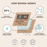Boveda 72% Two-Way Humidity Control Packs for Storing Up to 25 Items   Single   for Wood C - Image 9
