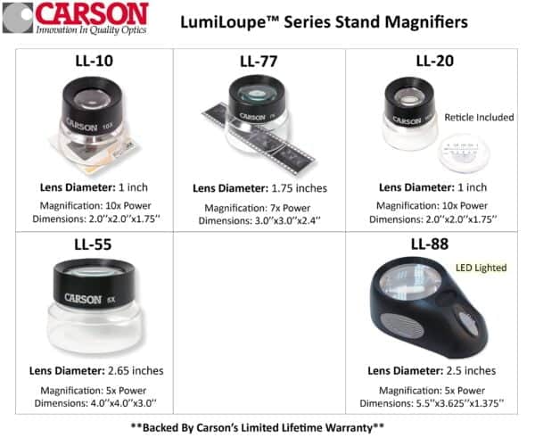 Carson LumiLoupe 10x Power Pre-Focused Stand Magnifier With Dual Lens and Snap-On Reticle - Image 6