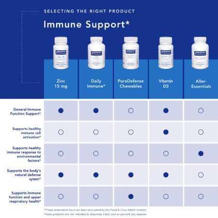 Pure Encapsulations Zinc 15 mg - Zinc Picolinate Supplement for Immune System Support, Gro - Image 5