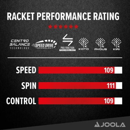 JOOLA Rosskopf Classic Recreational Table Tennis Racket - Image 5