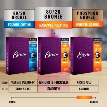 Elixir Strings, Acoustic Guitar Strings, 80/20 Bronze with NANOWEB Coating, Longest-Lastin - Image 5