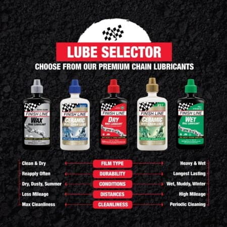 Finish Line WET Bicycle Chain Lube 2oz Drip Squeeze Bottle - Image 6