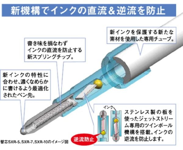 Uni Jetstream 0.7 mm Ballpoint Multi Pen and 0.5 mm Pencil, White Body (MSXE510007.1) - Image 5