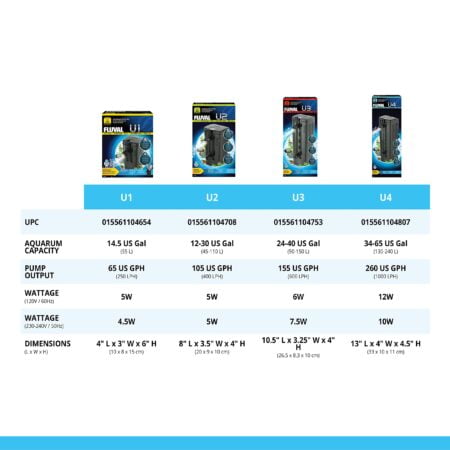 Fluval U1 Underwater Filter ? Designed for Freshwater and Saltwater Aquariums, Also Ideal - Image 7