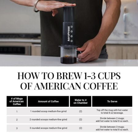 AeroPress Original Coffee and Espresso-style Maker, Barista Level Portable Coffee Maker wi - Image 8