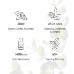Edens Garden Good Morning Essential Oil Synergy Blend, 100% Pure Therapeutic Grade (Undiluted Natural/Homeopathic Aromatherapy Scented Essential Oil Blends) (Good Morning, 10 ml) - Image 6