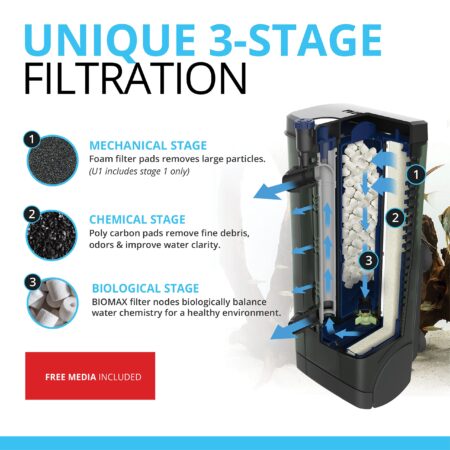 Fluval U1 Underwater Filter ? Designed for Freshwater and Saltwater Aquariums, Also Ideal - Image 3