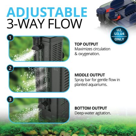 Fluval U1 Underwater Filter ? Designed for Freshwater and Saltwater Aquariums, Also Ideal - Image 5