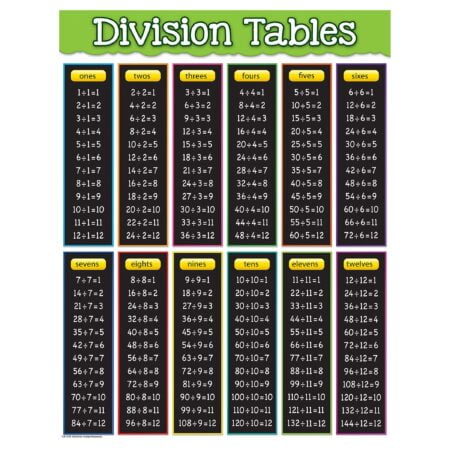 Teacher Created Resources Division Tables Chart (7578)