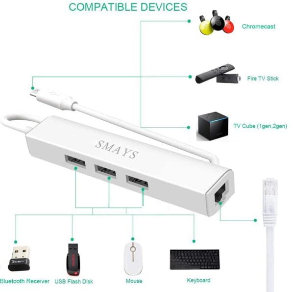 Ethernet Adapter for fire Stick TV Cube, Google Chromecast Ultra, Tivo Stream 4K - Micro U - Image 5