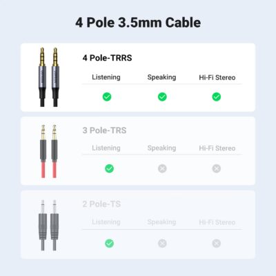 UGREEN 3.5mm Audio Cable Braided 4-Pole Hi-Fi Stereo TRRS Jack Shielded Male to Male AUX C - Image 6