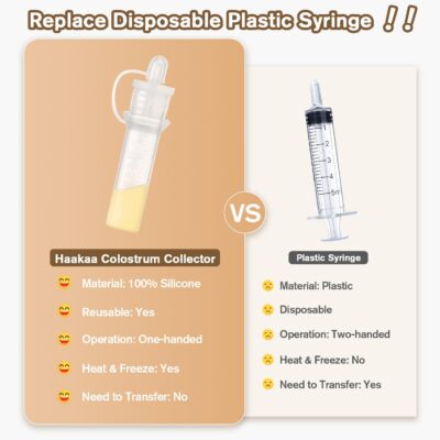 haakaa Colostrum Collector Syringes for Breastmilk Collector for Breastfeeding Moms to Col - Image 6