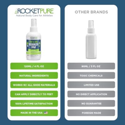 Rocket Pure Natural Shoe Deodorizer Spray, Foot Spray, Shoe Spray - Foot Deodorant Spray, - Image 8