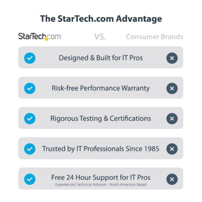 StarTech.com USB-C to Ethernet Adapter, USB 3.0 to Gigabit Ethernet Network Adapter - 10/1 - Image 2