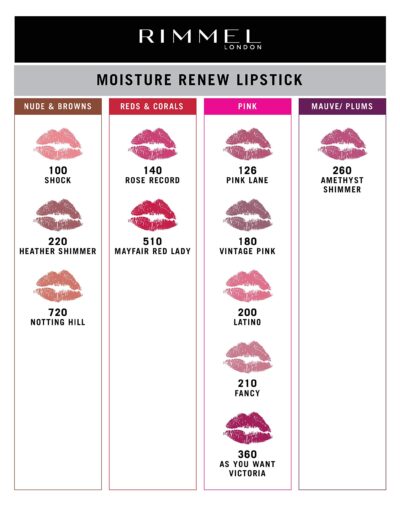 Rimmel London Moisture Renew Lipstick, Fancy, 0.14 Ounce - Image 6