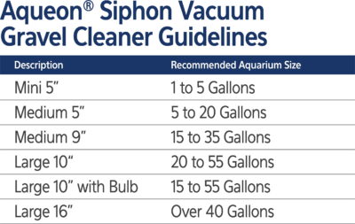 Aqueon Siphon Vacuum Gravel Cleaner Medium - 5 Inches - Image 9