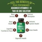 Peak Performance Advanced Vitamin D 5000 IU with All 3 Types of Vitamin K Vitamin D3 and Vitamin K2, K1, MK-7 (MK7), MK4 Supplement. 60 Small and Easy to Swallow Vegetable Pills (5000 IU) - Image 2