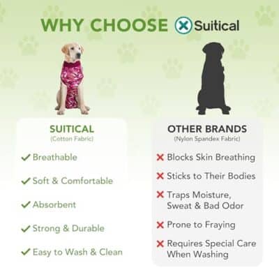 Suitical Recovery Suit for Dogs | Spay and Neutering Dog Surgery Recovery Suit for Male or Female | Soft Fabric for Skin Conditions | S | Neck to Tail 16.9?- 20.1? | Pink Camouflage - Image 5