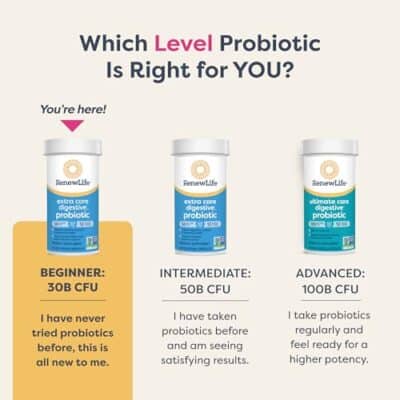 Renew Life Extra Care Probiotic Capsules, Daily Supplement Supports Immune, Digestive and Respiratory Health, L. Rhamnosus GG, Dairy, Soy and gluten-free, 30 Billion CFU, 60 Count - Image 6