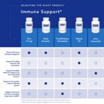 Pure Encapsulations Zinc 15 mg - Zinc Picolinate Supplement for Immune System Support, Growth & Development - for Wound Healing - with Premium Zinc Picolinate - 180 Capsules - Image 5