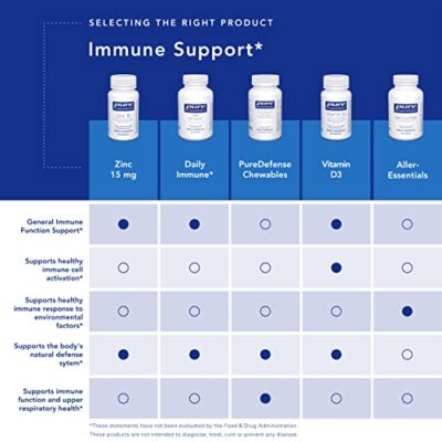 Pure Encapsulations Zinc 15 mg - Zinc Picolinate Supplement for Immune System Support, Growth & Development - for Wound Healing - with Premium Zinc Picolinate - 180 Capsules - Image 5