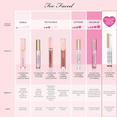 Too Faced Lip Injection Travel Size Extreme Lip Plumper, Original, 0.1 Fl Oz - Image 6