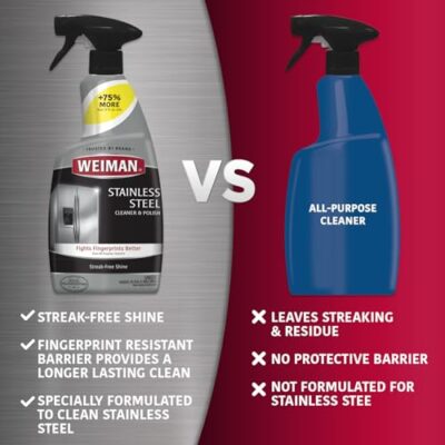 Weiman Stainless Steel Cleaner and Polish - 2 Pack - Removes Fingerprints, Residue, Water Marks and Grease from Appliances w/Buffing Towel - Image 5