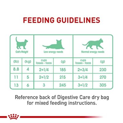 Royal Canin Feline Digestive Care Thin Slices in Gravy Wet Cat Food, 3 oz can (24-count) - Image 8