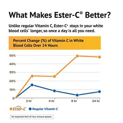 Ester-C? 500 mg with Citrus Bioflavonoids Capsules 120 - Image 3