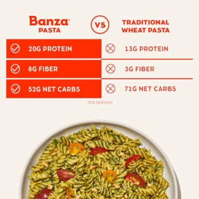 Banza Gluten-Free Chickpea Pasta, Variety Pack 20g Protein | Lower Carb | High Fiber | High Protein | Plant Based Pasta | 8oz (Pack of 6) - Image 3