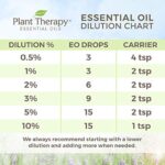 Plant Therapy Cedarwood Atlas Essential Oil 100% Pure, Undiluted, Natural Aromatherapy, Therapeutic Grade 10 mL (1/3 oz) - Image 6