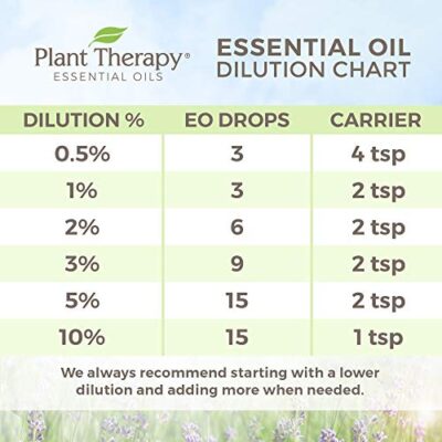 Plant Therapy Cedarwood Atlas Essential Oil 100% Pure, Undiluted, Natural Aromatherapy, Therapeutic Grade 10 mL (1/3 oz) - Image 6