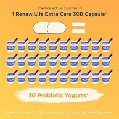 Renew Life Extra Care Digestive Probiotic Capsules, Daily Supplement Supports Immune, Digestive and Respiratory Health, L. Rhamnosus GG, Dairy, Soy and gluten-free, 30 Billion CFU, 30 Count - Image 6