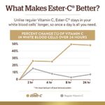 Solgar Ester-C Plus 1000 mg Vitamin C (Ascorbate Complex), 60 Tablets - Gentle On The Stomach & Non Acidic - Antioxidant & Immune System Support - Non GMO, Vegan, Gluten Free, Kosher - 60 Servings - Image 5